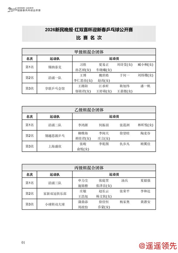 刘诗雯助阵，乒乓民间好手上演龙争虎斗，“乒乓春晚”落幕