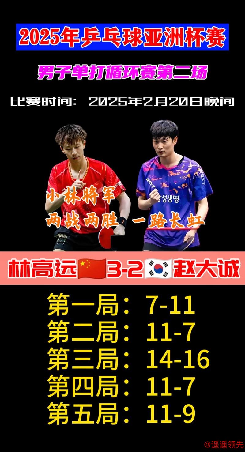 曼谷挑战赛林高远3-0进8强 陈幸同2-3遭逆转出局