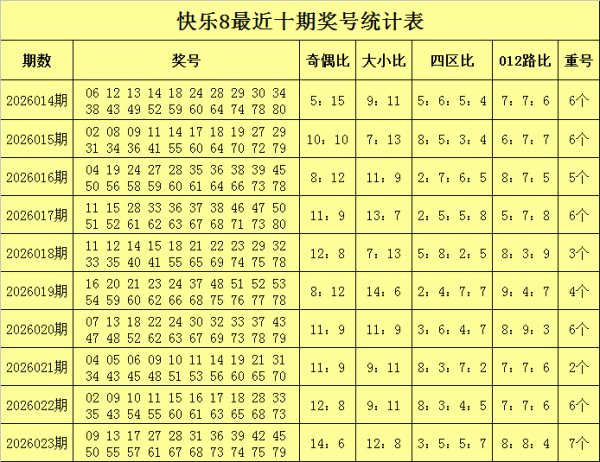 大发彩票大厅 welcome 024期彤彤快乐8预测奖号：四区比分析
