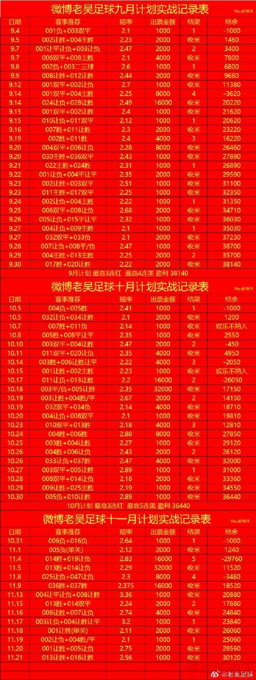 最新世界杯滚球攻略分享 最新世界杯滚球攻略分享